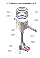 Шатунно-поршневая группа ЦНД ПКСД-5.25